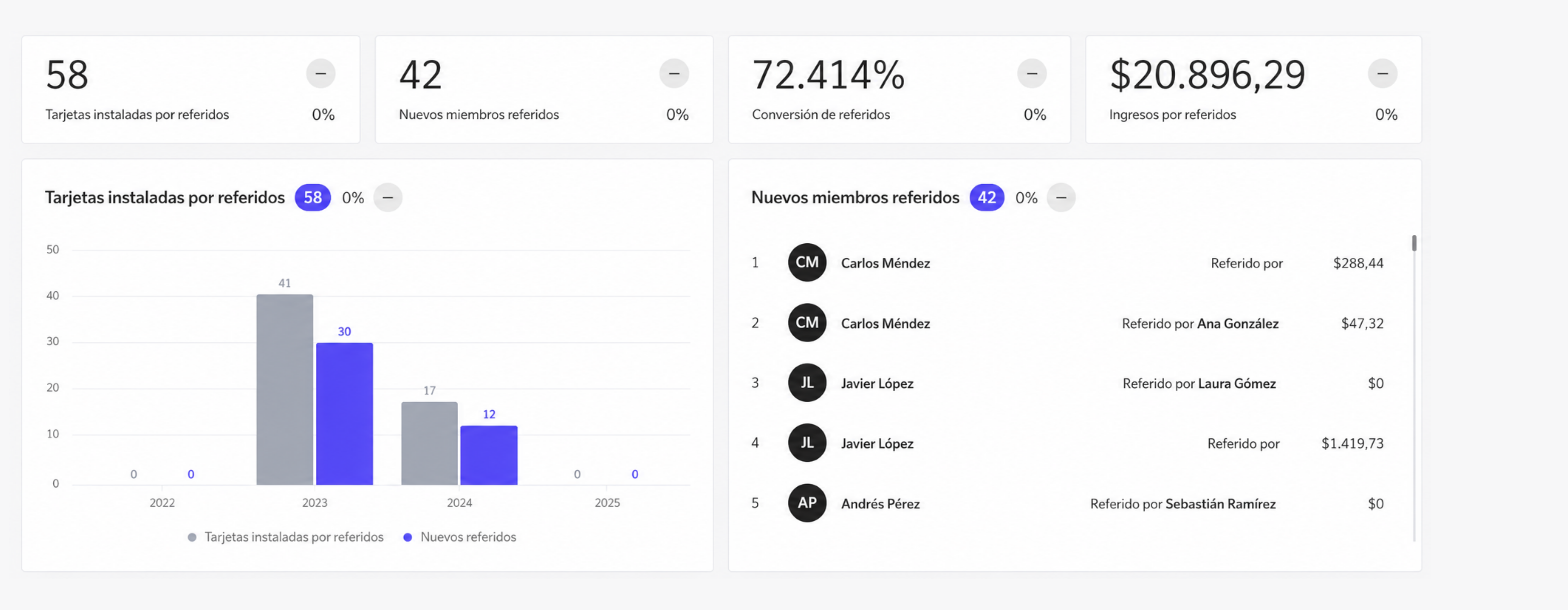 Módulo de Análisis de referencias