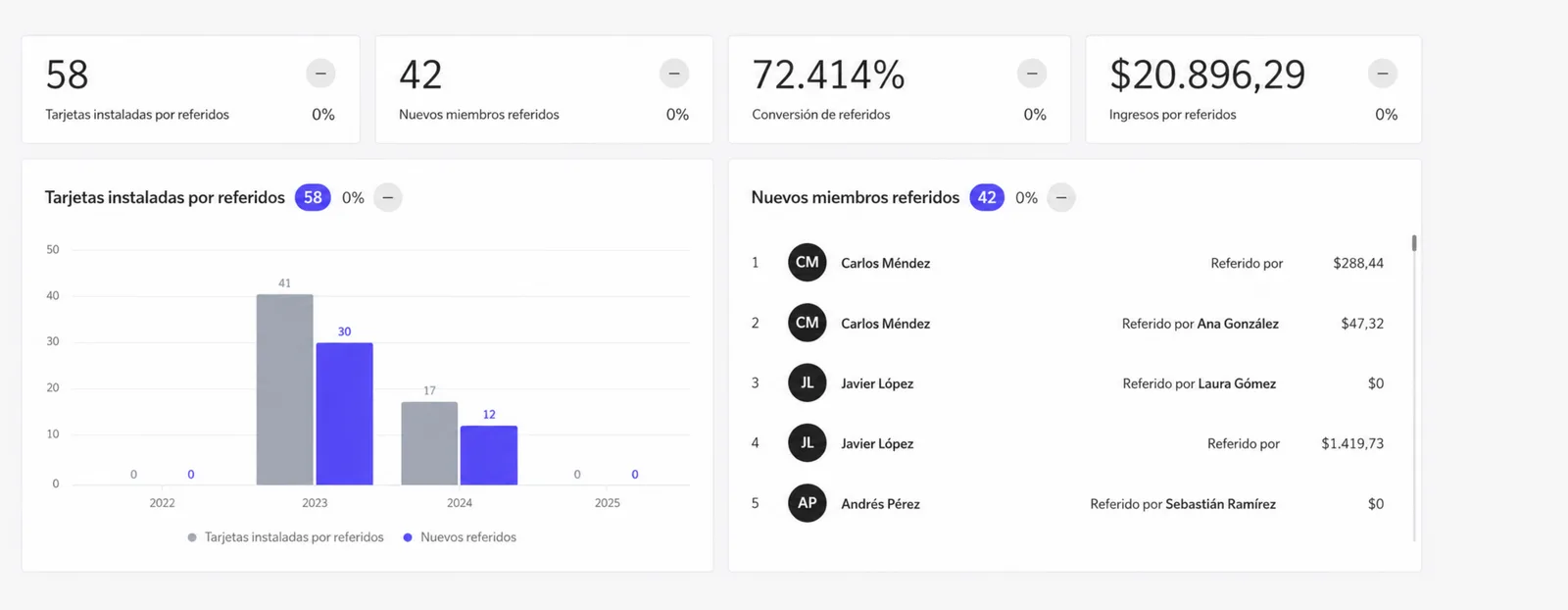 Módulo de Análisis de referencias