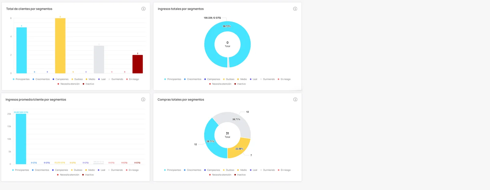 Módulo de Segmentos RFM