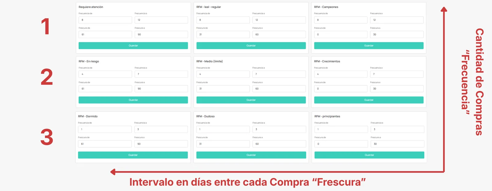 Tarjetas de segmentos con campos de Frecuencia y Frescura
